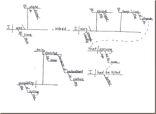 Kellie's Diagram