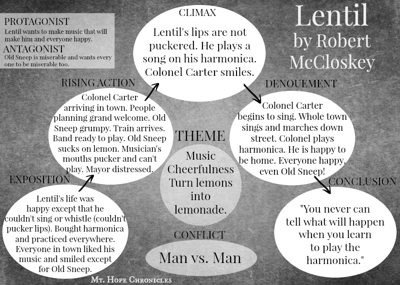 31 Days of Book Detectives ~ Lentil @ Mt. Hope Chronicles