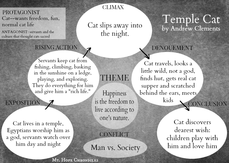 31 Days of Book Detectives ~ Temple Cat @ Mt. Hope Chronicles