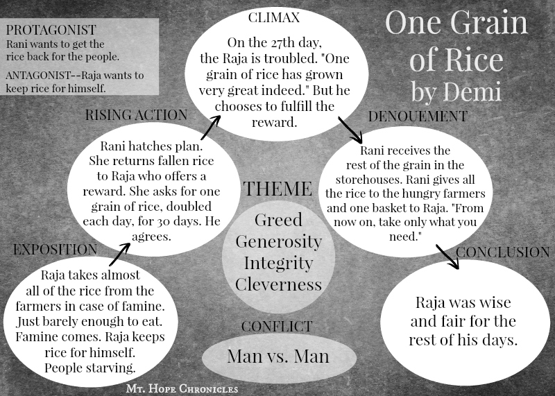 31 Days of Book Detectives ~ One Grain of Rice @ Mt. Hope Chronicles