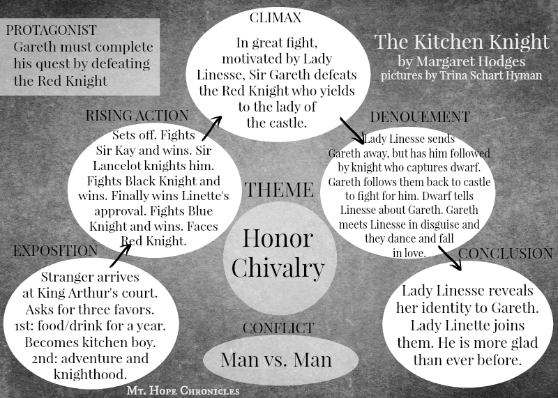 31 Days of Book Detectives ~ The Kitchen Knight @ Mt. Hope Chronicles