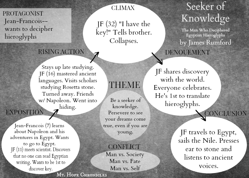 31 Days of Book Detectives ~ Seeker of Knowledge @ Mt. Hope Chronicles